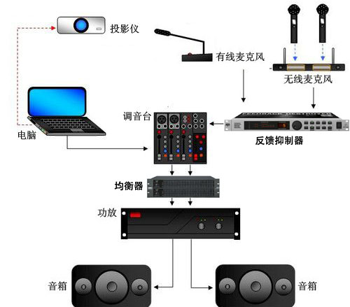 如何判断线阵音箱系统的好坏【摩登7】